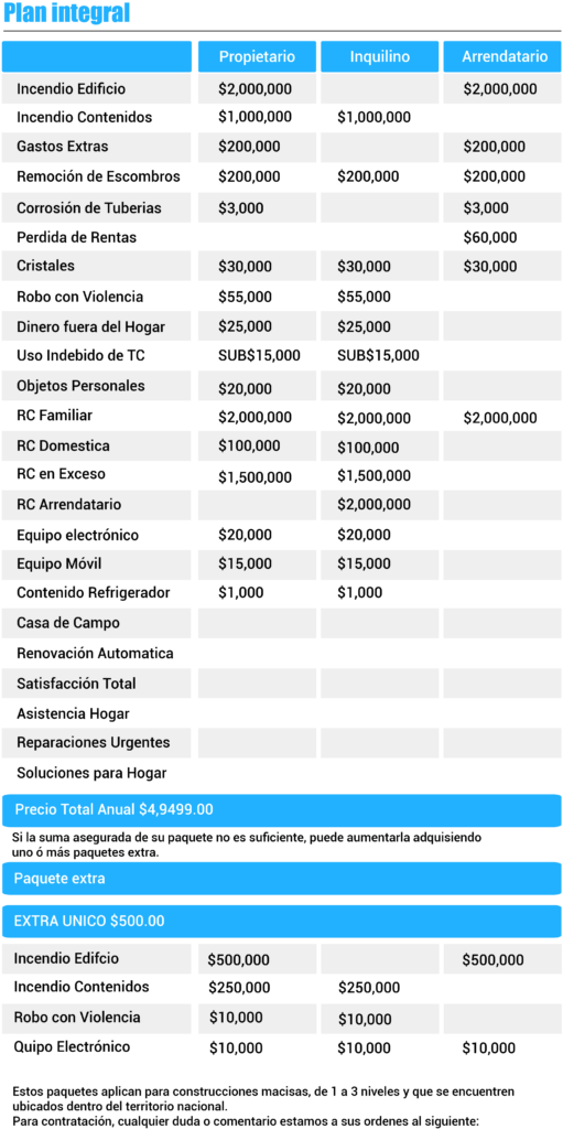 Cobertura Integral